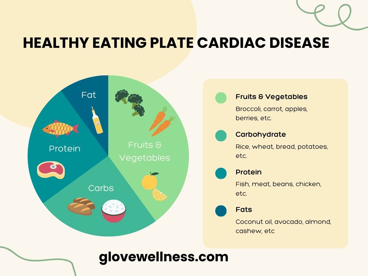 Healthy Eating Plate Cardiac Disease